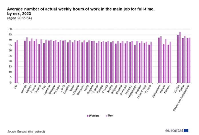 eurostat_workinghours.png